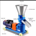 Animal Feed Pellet Machine (Poultry & Livestock Feed Maker) - Image 2
